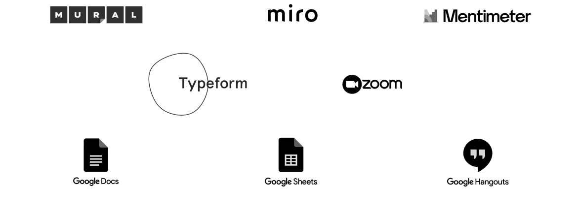 Logos unserer Digitalstrategie- und Workshop-Tools: Mural, Miro, Mentimeter, Typeform, Zoom, Google Docs, Google Sheets und Google Hangout