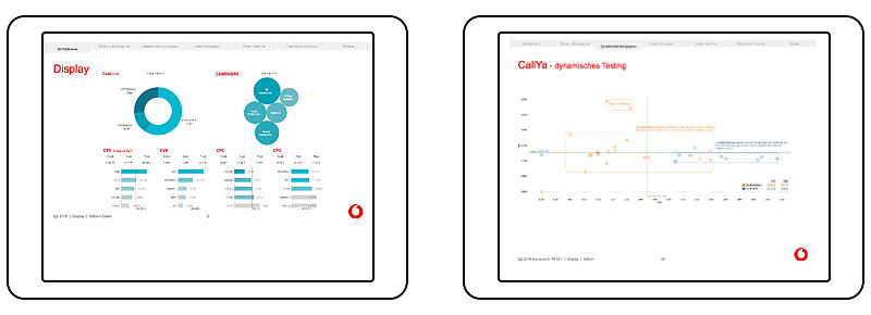 Vodafone Online Marketing Daten Analyse