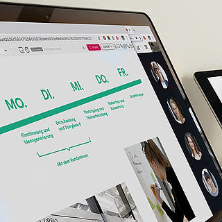 Grober Ablauf eines Remote Design Sprint