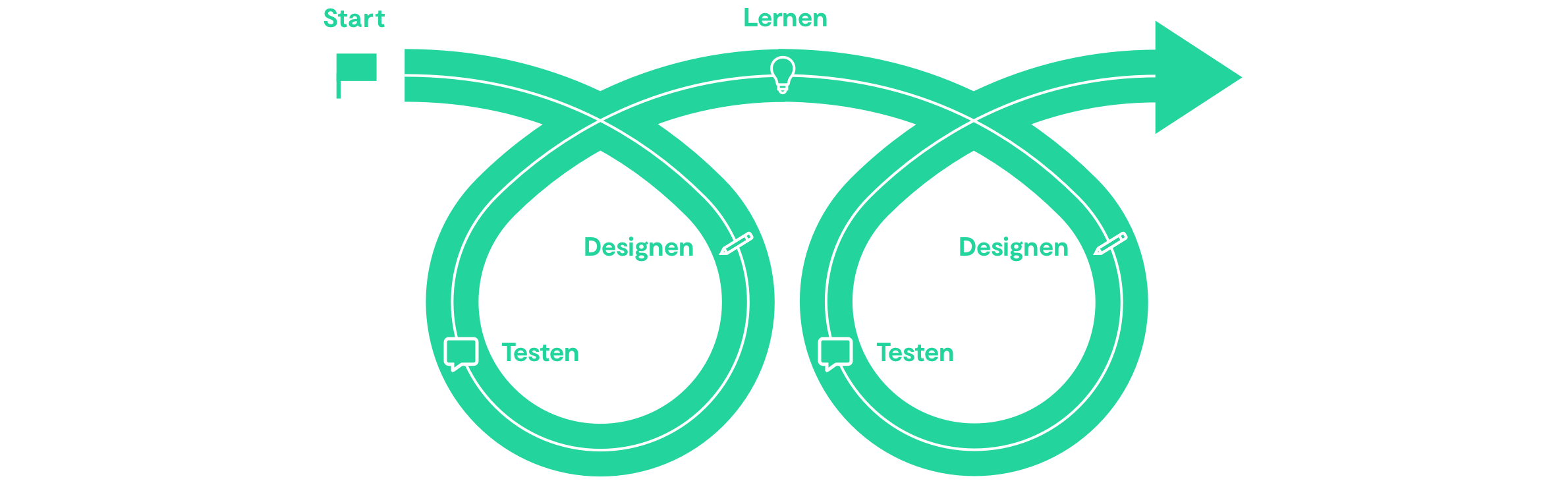 "Data driven Design"-Prozess